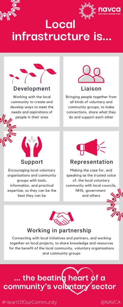 About – Community VISION